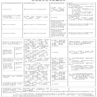 107種廢水污水因子及驗收、環(huán)保要求