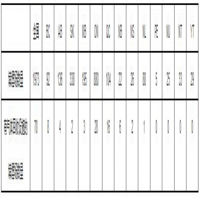 加拿大生活垃圾管理現(xiàn)狀：收運成本是處置設施運營成本的兩倍以上