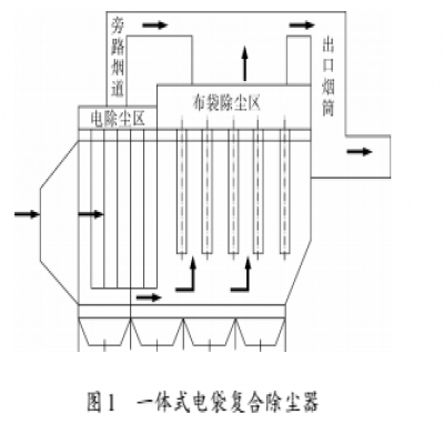 工業(yè)粉塵類型與除塵技術(shù)