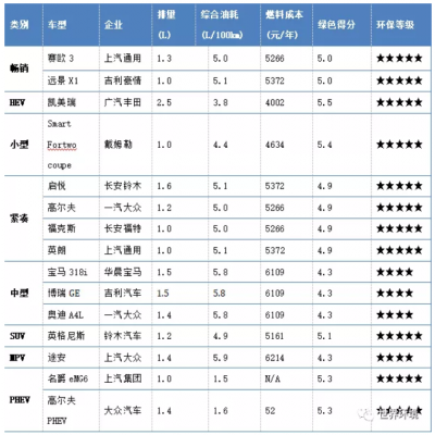 未來交通是啥樣？