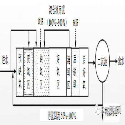 何伶?。航K省太湖流域城鎮(zhèn)污水處理廠新一輪提標(biāo)建設(shè)