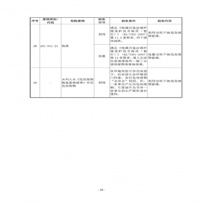 環(huán)境部新《危廢名錄》||豁免范圍擴(kuò)大，廢酸廢堿合規(guī)就不按危廢，“點(diǎn)對(duì)點(diǎn)”利用也豁免